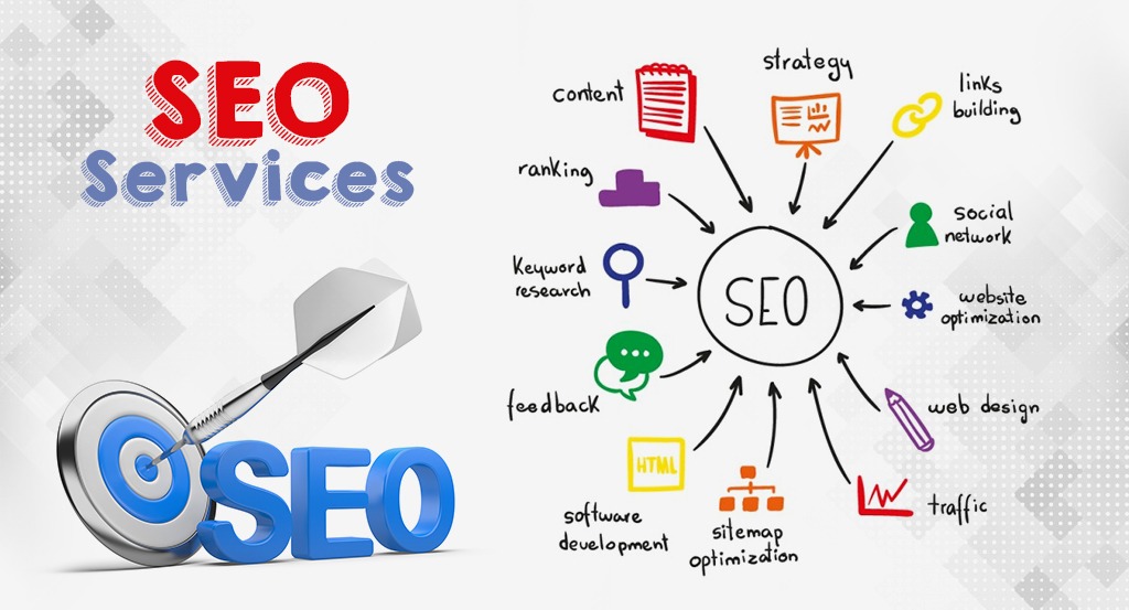 SEO Agency in Chicago