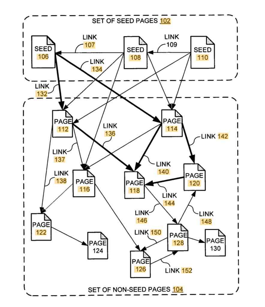 Google pageRank