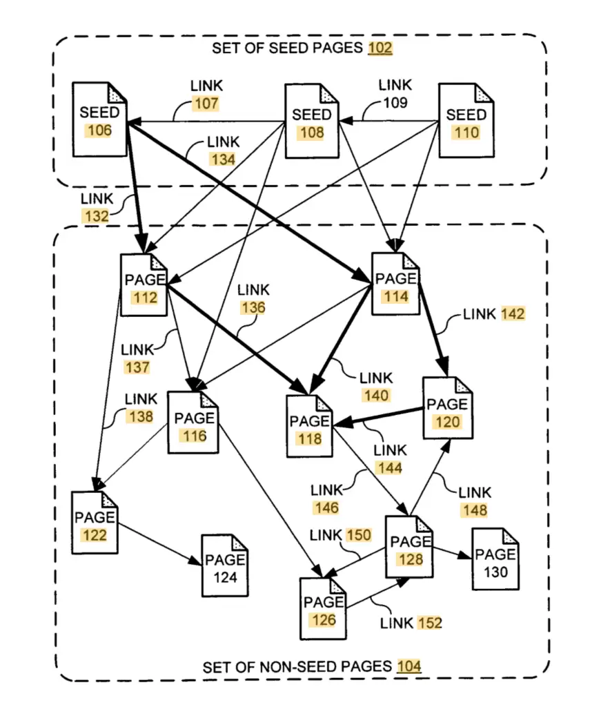 Pagerank by Google for SEO