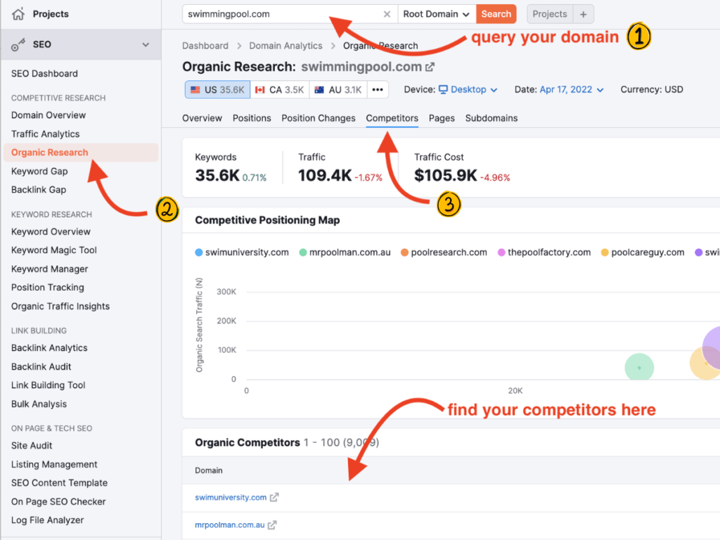 SEMrush seo competitor analysis