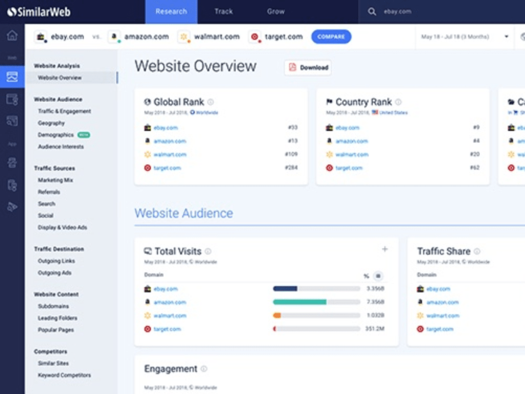 SimilarWeb competitive analysis tool